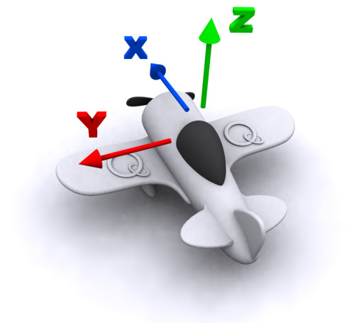 Quanser UAV Reference Frame