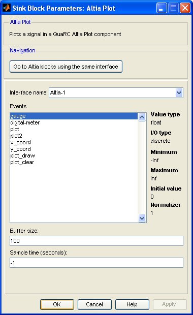 Altia Plot Parameters