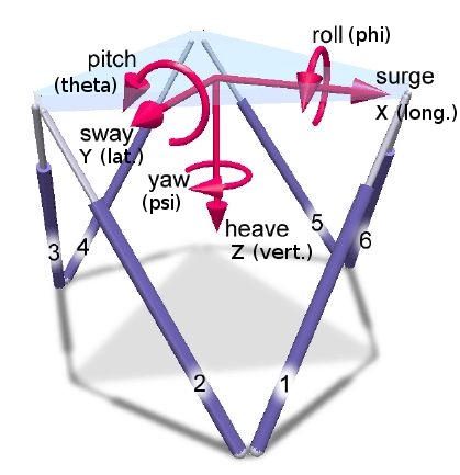 HyMotion-11000 Reference Frame