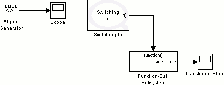 Dynamic Reconfiguration Example Model