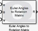 Euler Angles to Rotation Matrix