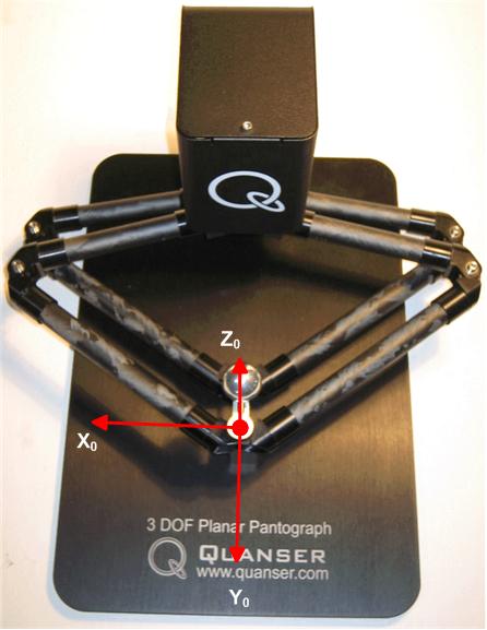 3-DOF Pantograph Reference Frame