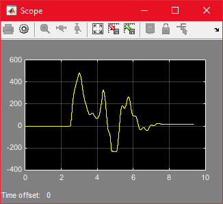 Scope with Hand Movement