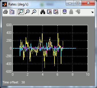 Scope with angular velocities