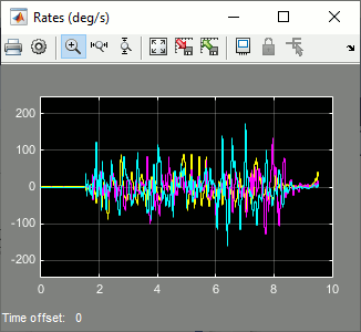 Scope with angular velocities