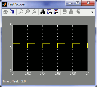 Multi-Rate Demo Fast Scope