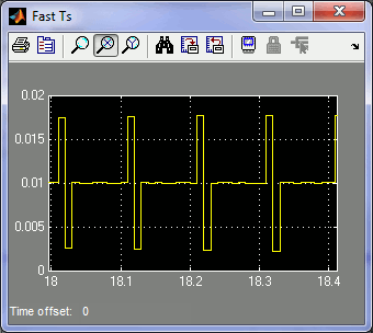 Single-Tasking Fast Ts Scope auto-scaled