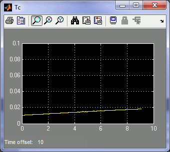 Single-Tasking Tc Scope