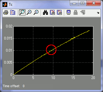 Single-Tasking Tc Scope auto-scaled