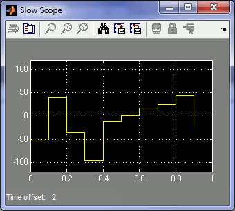 Multi-Rate Demo Slow Scope