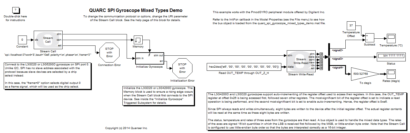 QUARC SPI Gyroscope Mixed Types Demo Simulink diagram
