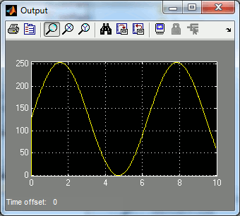 Output Scope