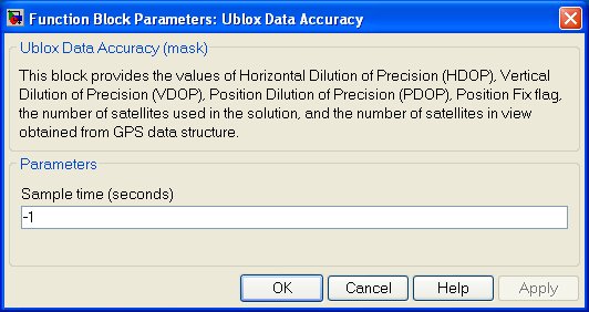 Ublox Data Accuracy