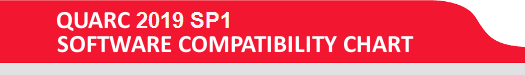 QUARC 2019 SP1 software compatibility chart