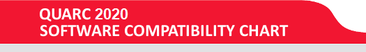 QUARC 2020 software compatibility chart