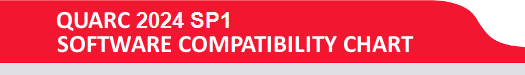 QUARC 2024 SP1 software compatibility chart