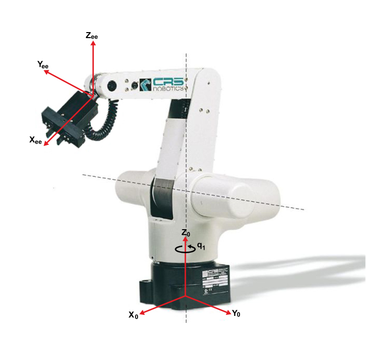 CAT5 Reference Frame