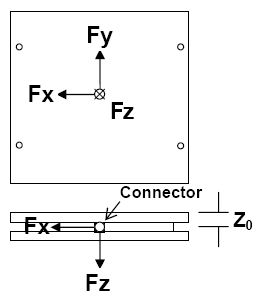 Staircase Force Plates Reference Frame