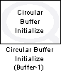 Circular Buffer Initialize