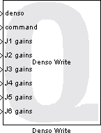 Denso Write