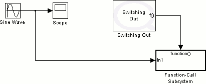 Dynamic Reconfiguration Example Model