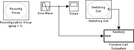 Dynamic Reconfiguration Example Model