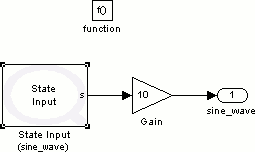 Dynamic Reconfiguration Example Model