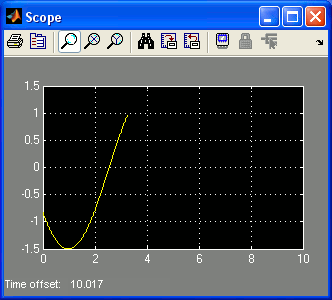 Dynamic Reconfiguration Example - Model's Scope