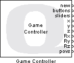 Game Controller