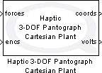 Haptic 3-DOF Pantograph Cartesian Plant