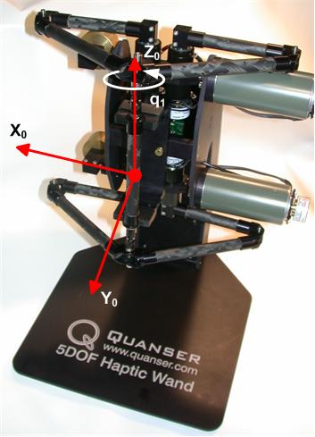5-DOF Wand Reference Frame