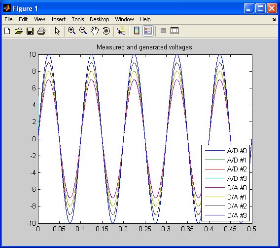 Analog loopback plot