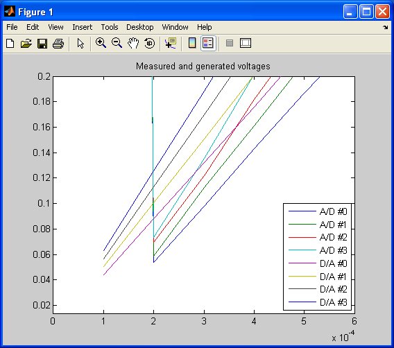 Analog loopback plot magnified