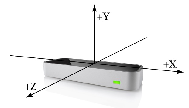 The Leap Motion Right Handed Coordinate System