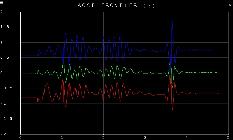 Quanser Mechatronic Sensors Trainer USB Accelerometer Page