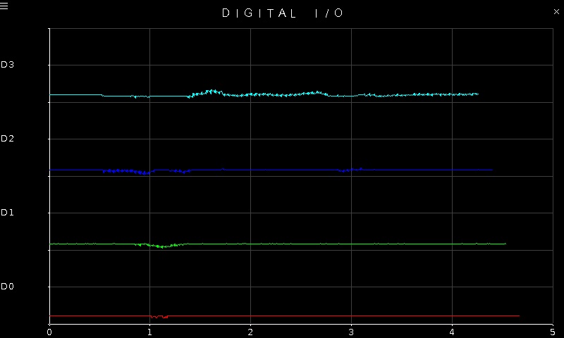 Quanser Mechatronic Sensors Trainer USB Analog I/O Page