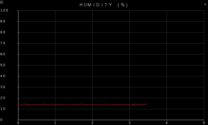 Quanser Mechatronic Sensors Trainer USB Barometer Humidity Page