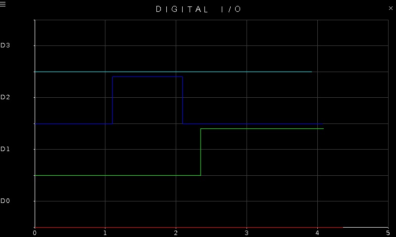 Quanser Mechatronic Sensors Trainer USB Digital I/O Page