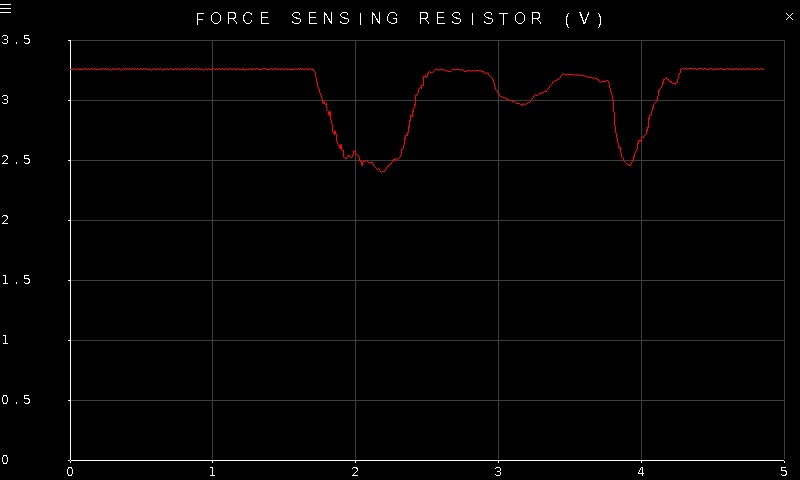 Quanser Mechatronic Sensors Trainer USB Force Sensing Resistor Page