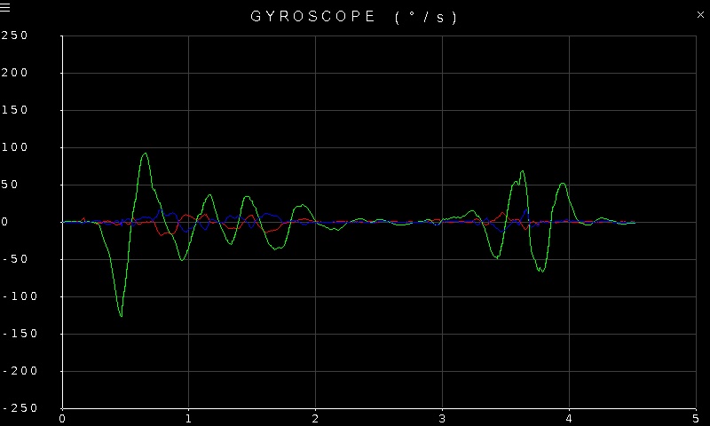 Quanser Mechatronic Sensors Trainer USB Gyroscope Plot