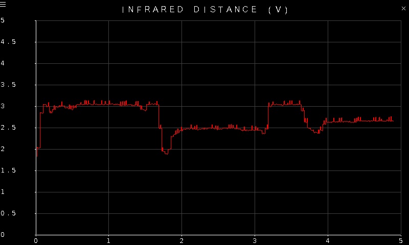 Quanser Mechatronic Sensors Trainer USB Infrared Distance Page