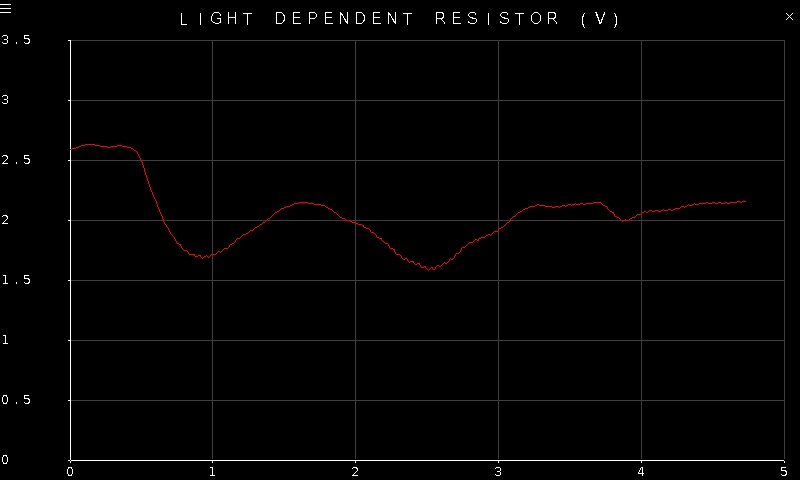 Quanser Mechatronic Sensors Trainer USB Light Dependent Resistor Page
