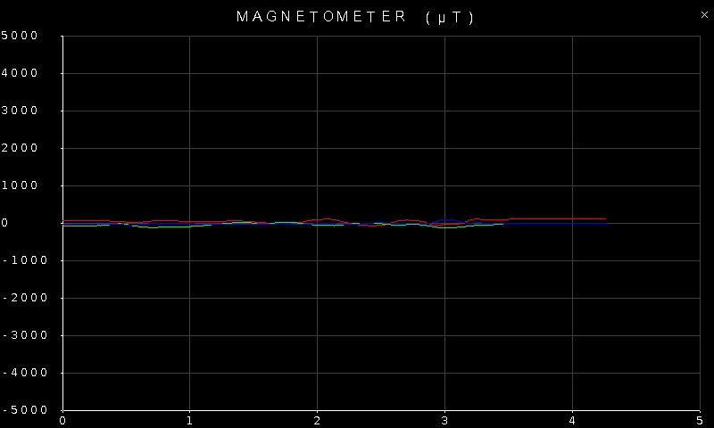 Quanser Mechatronic Sensors Trainer USB Magnetometer Page