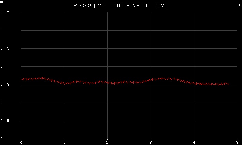 Quanser Mechatronic Sensors Trainer USB Passive Infrared Page