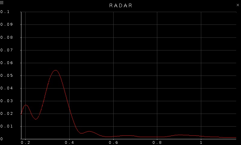 Quanser Mechatronic Sensors Trainer USB Radar Envelope