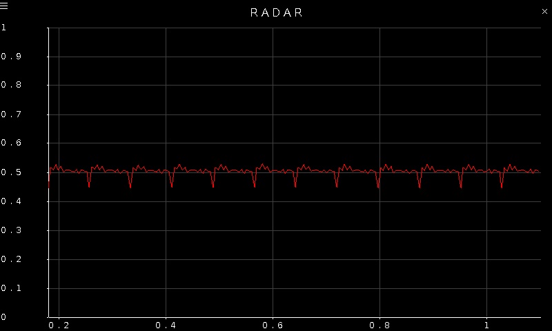 Quanser Mechatronic Sensors Trainer USB Radar Sparse