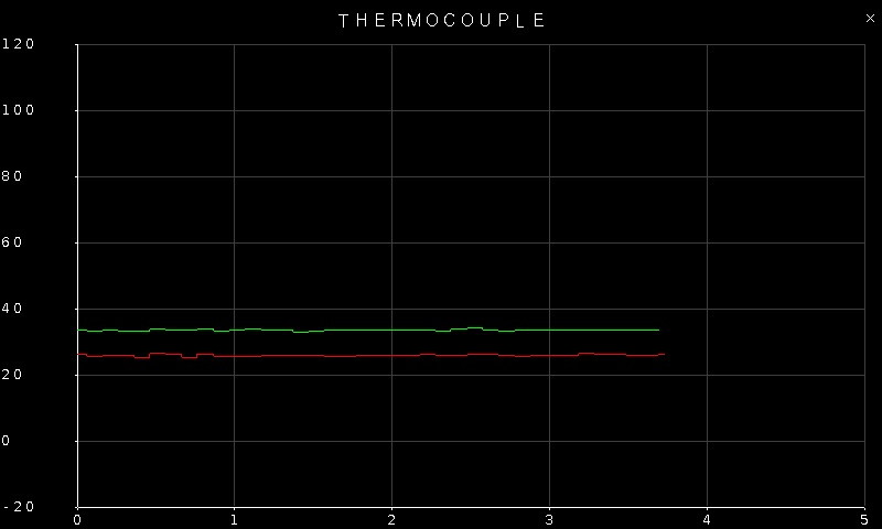 Quanser Mechatronic Sensors Trainer USB Thermocouple Temperature Page
