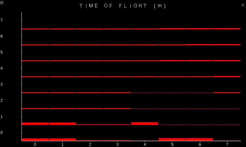 Quanser Mechatronic Sensors Trainer USB Time of Flight Page