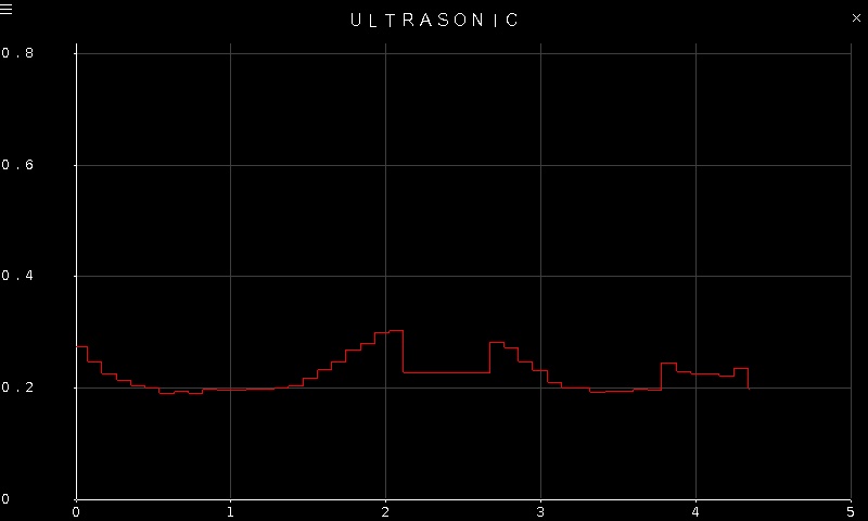 Quanser Mechatronic Sensors Trainer USB Ultrasonic Distance