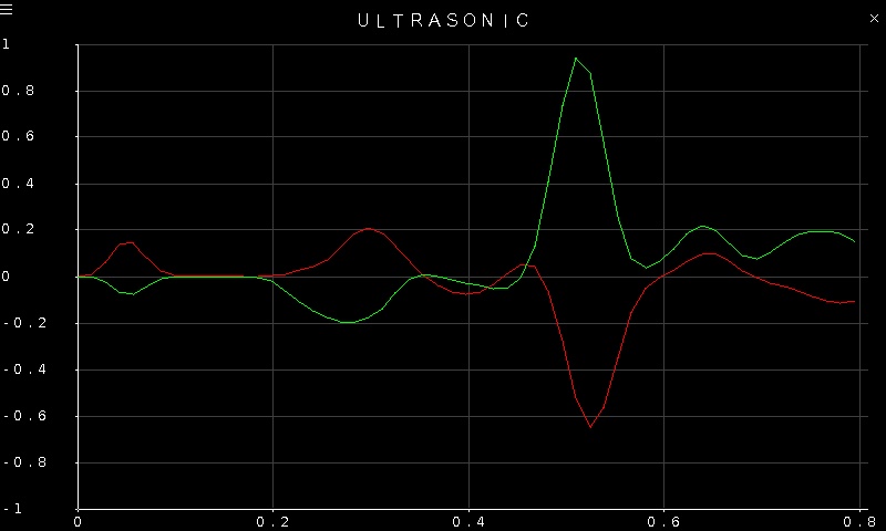 Quanser Mechatronic Sensors Trainer USB Ultrasonic IQ